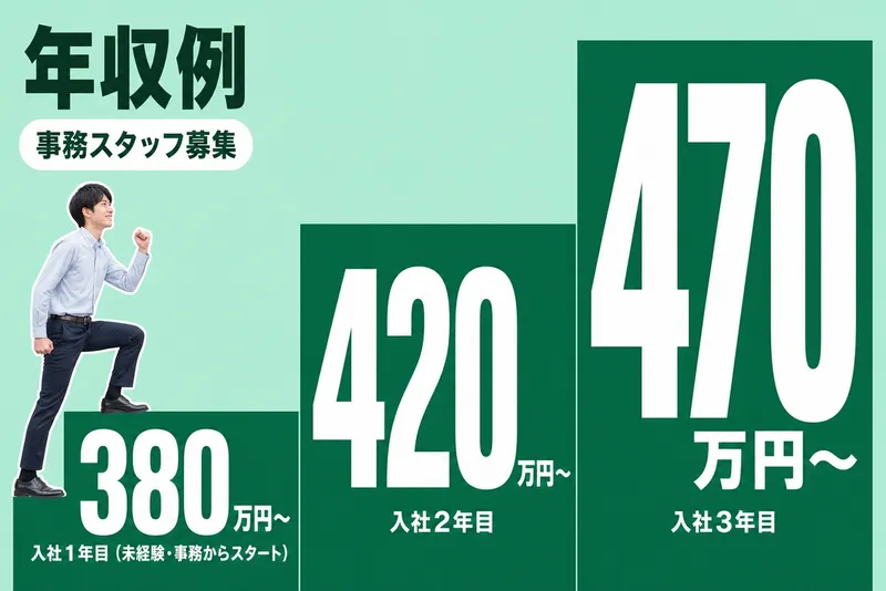 株式会社ハーベストの求人・転職情報