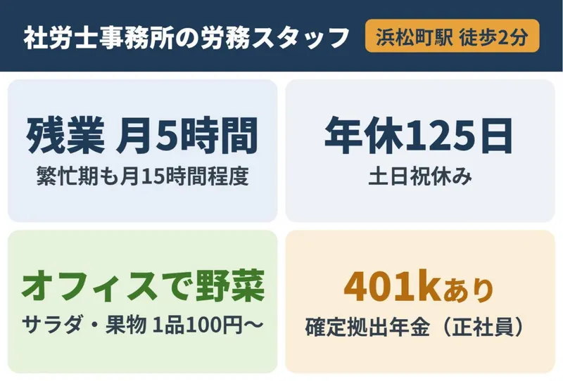 社会保険労務士法人ASUMIの求人・転職情報