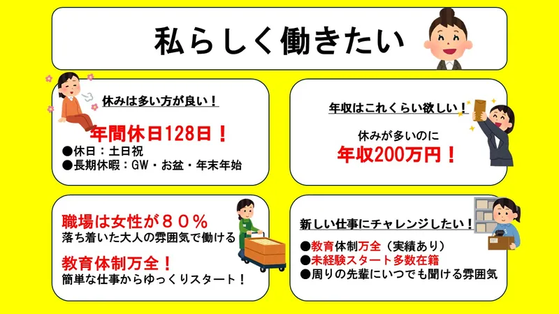 求人画像