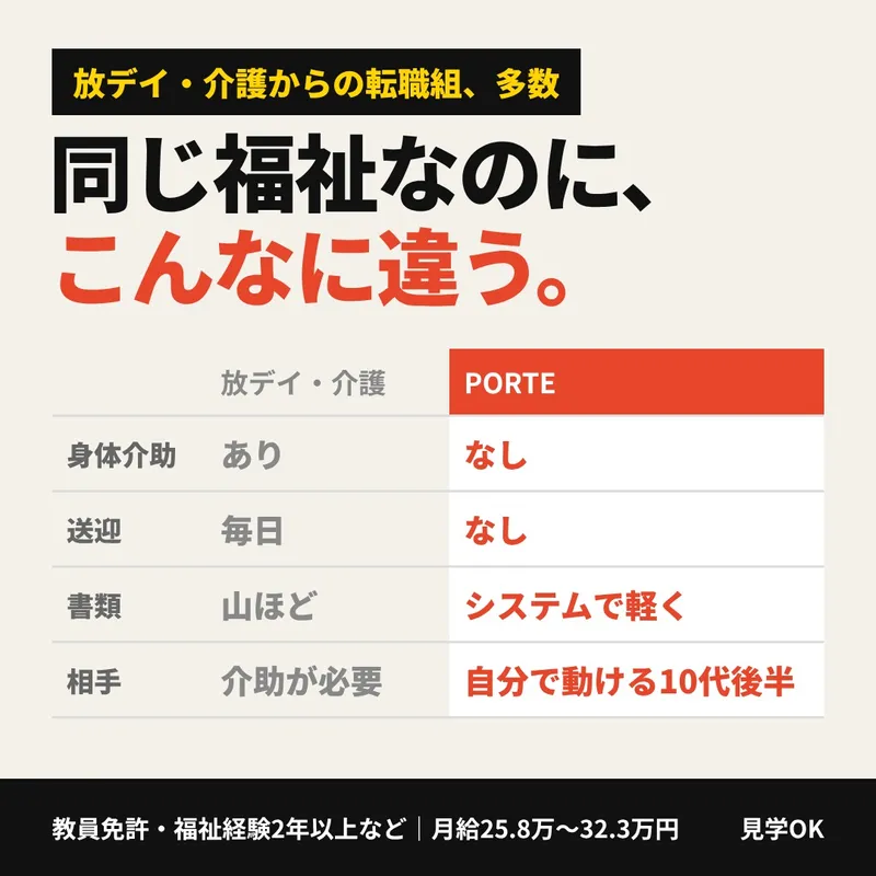 一般社団法人東海福祉機構のアルバイト・バイト求人情報