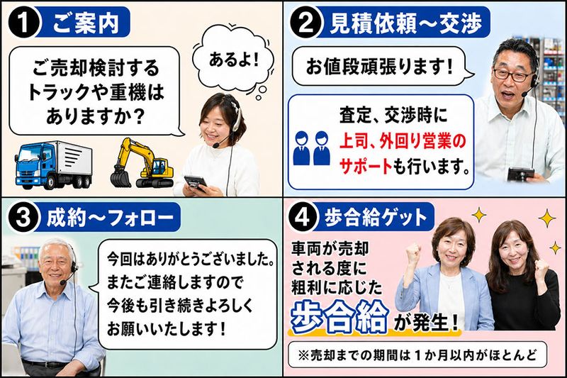 株式会社豊和の求人・転職情報
