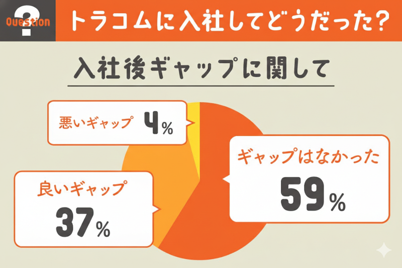 トラコム(株)の求人・転職情報