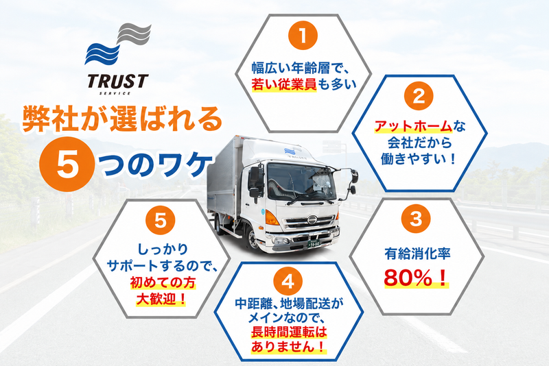(株)トラストサービスの求人・転職情報