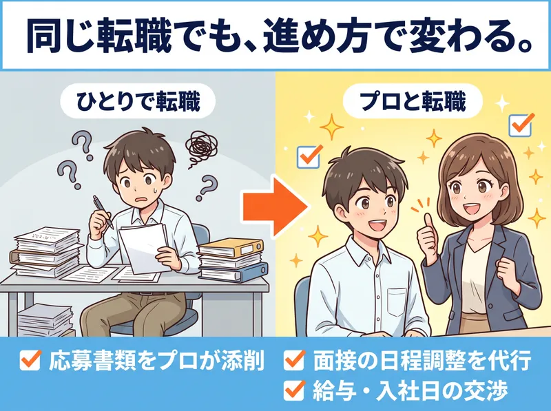 クロパス 職業紹介事業の求人・転職情報