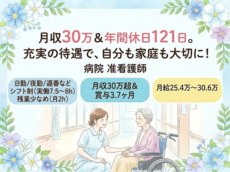 医療法人弘英会 琵琶湖大橋病院の求人・転職情報