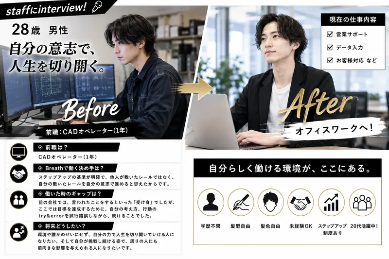 株式会社Breathの求人・転職情報