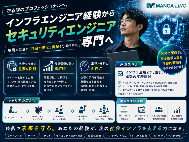 株式会社マノア・リノの求人・転職情報