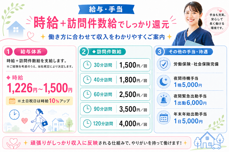 ケアプロ在宅医療株式会社のアルバイト・バイト求人情報-01