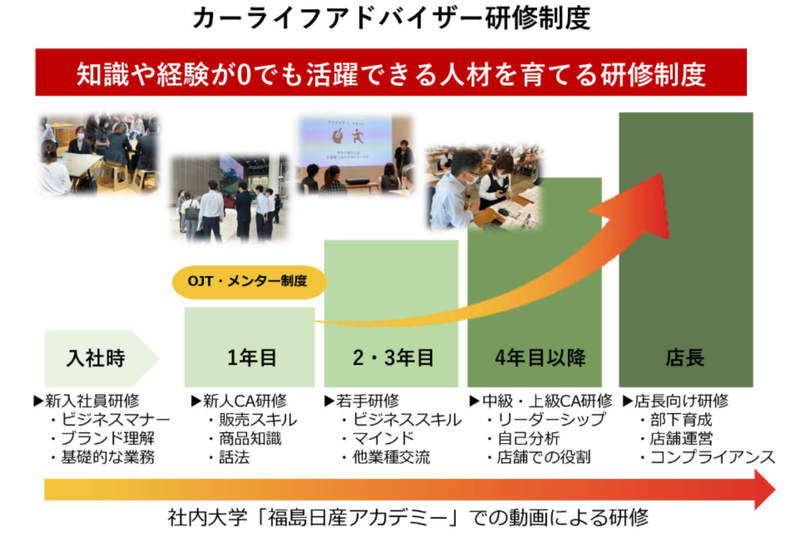 福島日産自動車株式会社の求人・転職情報