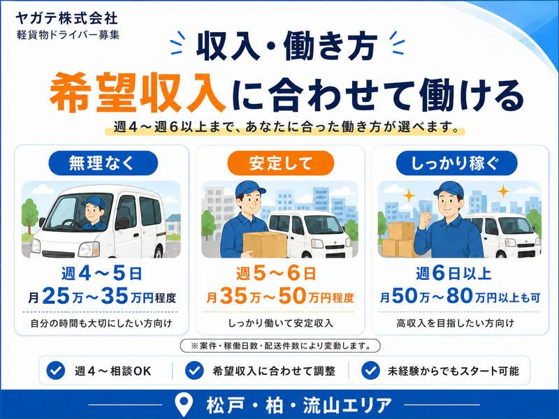 株式会社ヤガテ-0017の求人・転職情報