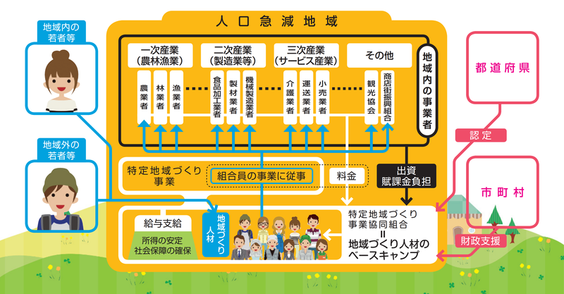 門川町ハタラキテ協同組合の求人・転職情報