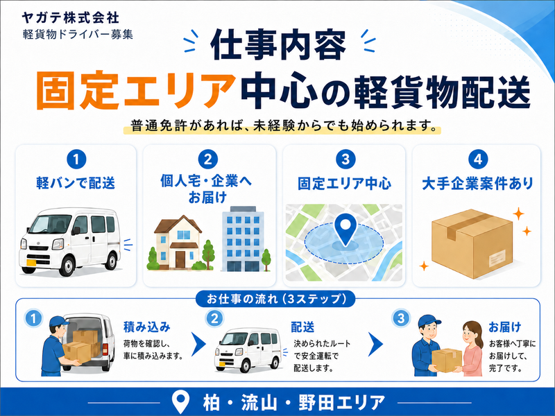 株式会社ヤガテの求人・転職情報