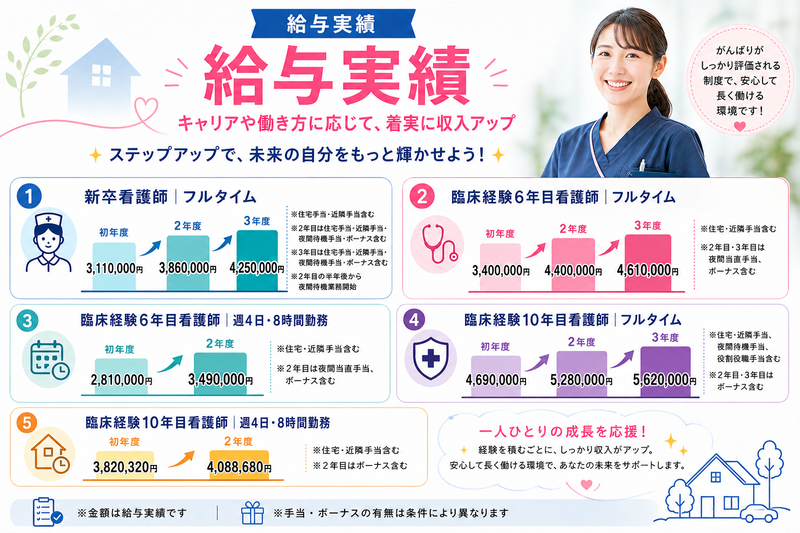 ケアプロ在宅医療株式会社の求人・転職情報