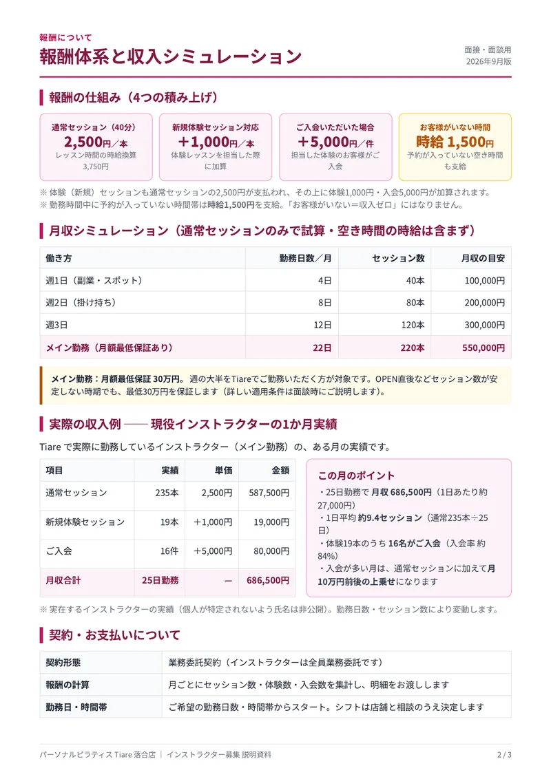 株式会社ａｉｒｌｉｎｋの求人・転職情報