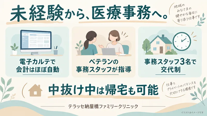 内科・皮膚科　テラッセ納屋橋ファミリークリニックの求人・転職情報