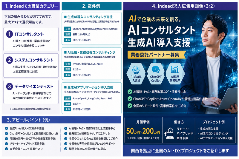 株式会社Global Career Agencyの求人・転職情報