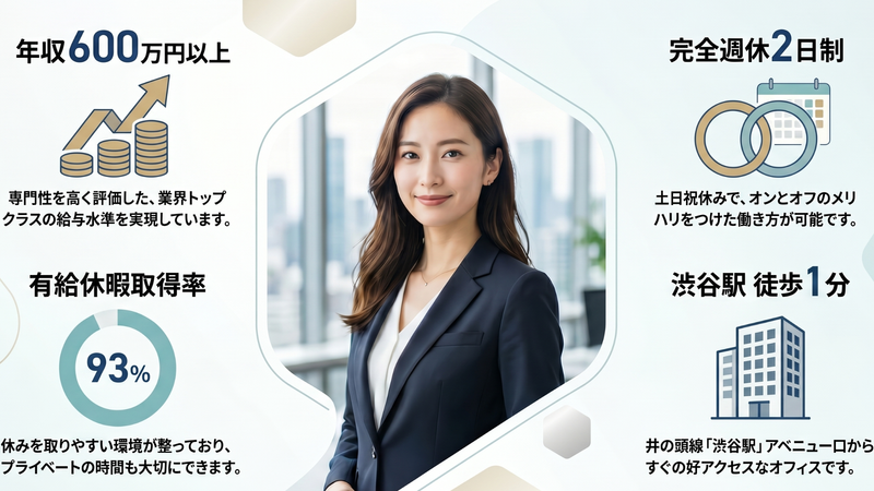 株式会社アイリサーチの求人・転職情報