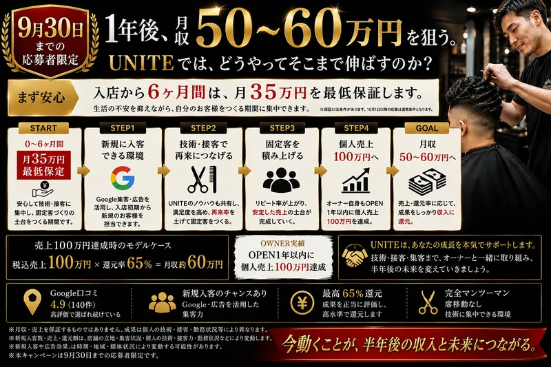 Barber'z UNITEの求人・転職情報