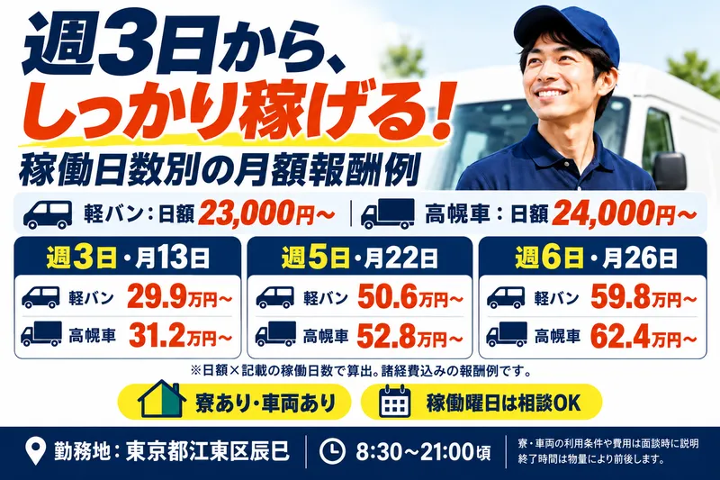合同会社Ｓｉｌｖａの求人・転職情報