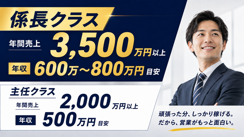 株式会社リウイルトラストの求人・転職情報