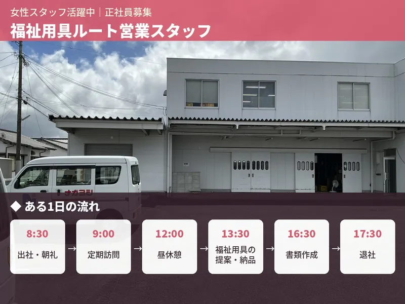 株式会社ナガヨシの求人・転職情報