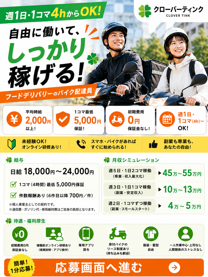 クローバーティンクの求人・転職情報