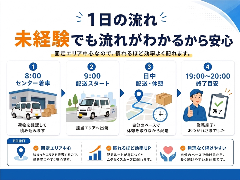 高単価!月額40万!軽バンの配送ドライバー