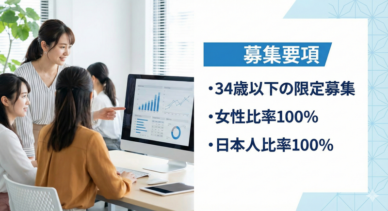 株式会社リクルートスタッフィングの求人・転職情報