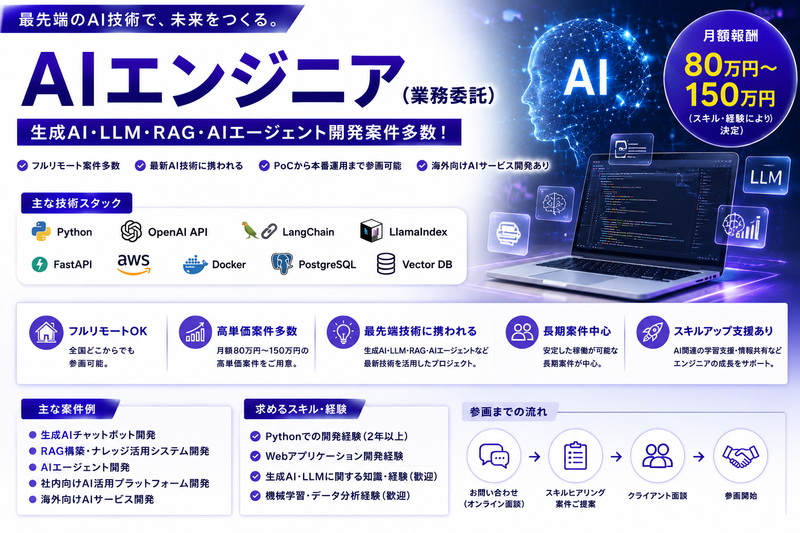 株式会社Global Career Agencyの求人・転職情報
