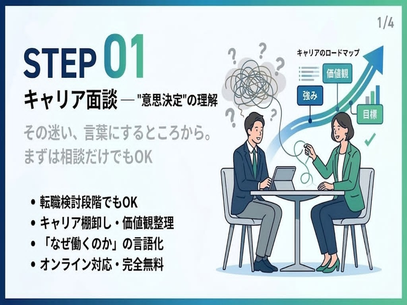 株式会社CTF GROUPの求人・転職情報