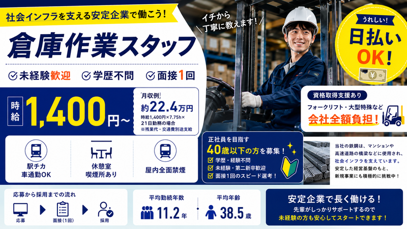 株式会社クロスオーダー　大阪本社