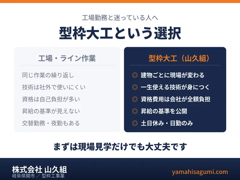 株式会社山久組の求人・転職情報