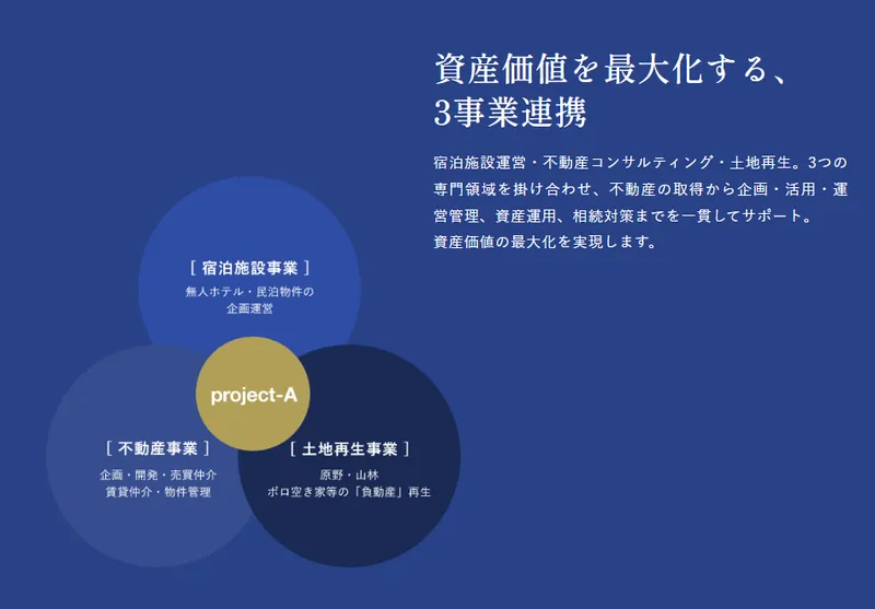 プロジェクトＡ株式会社の求人・転職情報