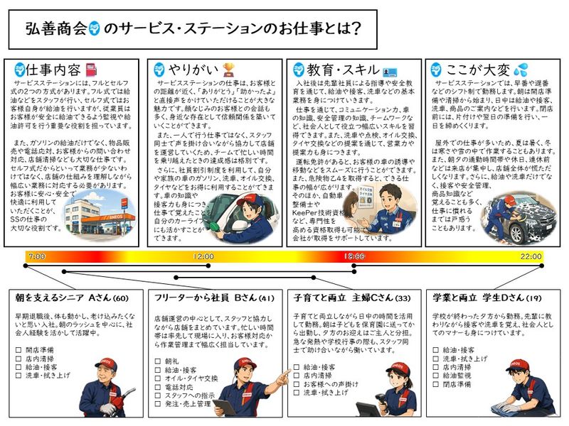 求人画像