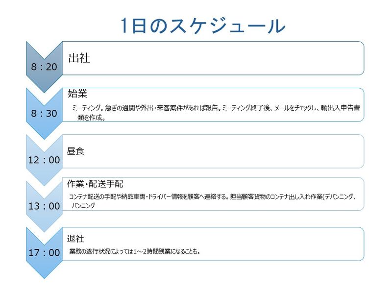 ㈱シーゲートコーポレーションの求人・転職情報