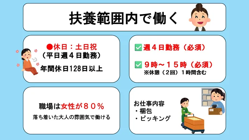 株式会社屋根技術研究所の派遣求人情報