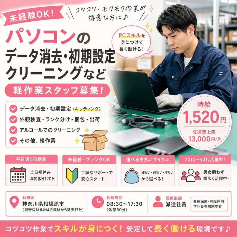 求人画像