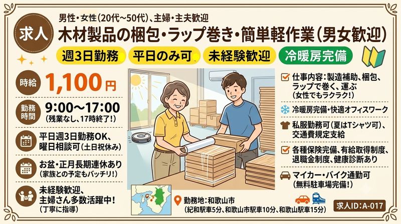 求人画像