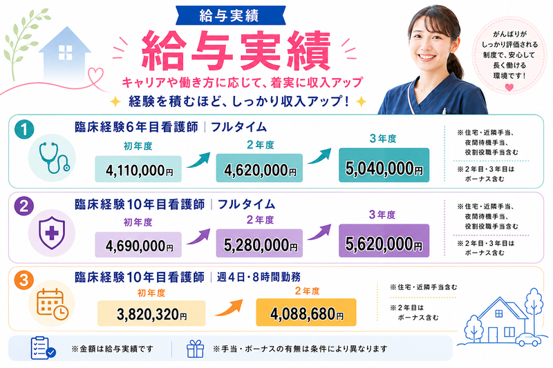 ケアプロ在宅医療株式会社-0002の求人・転職情報
