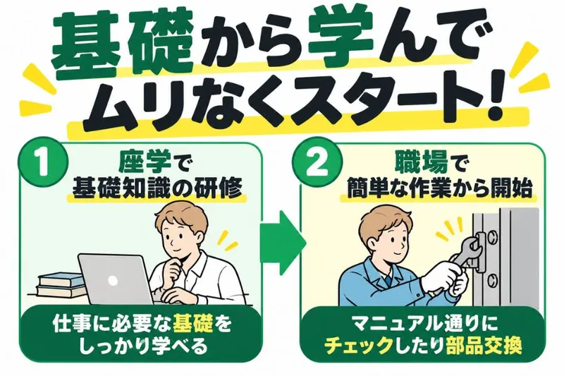株式会社ニチギワールドの求人・転職情報