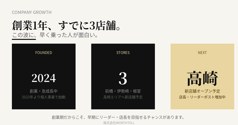 株式会社ＷＯＲＴＨＴＥＬＬの求人・転職情報