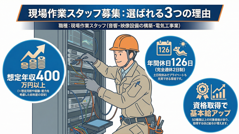 アストロサーブ(株)の求人・転職情報