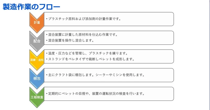 株式会社八甲商会の求人・転職情報