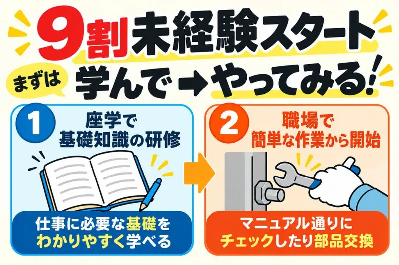 株式会社ニチギワールドの求人・転職情報
