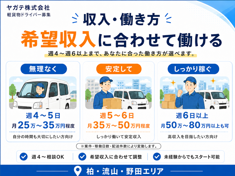 株式会社ヤガテ-0023の求人・転職情報