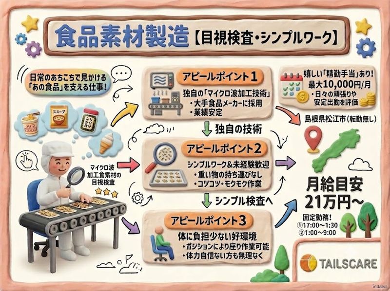 株式会社テイルズケア山陰のアルバイト・バイト求人情報-24