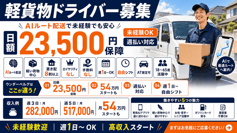 合同会社ウンダーベルグの求人・転職情報