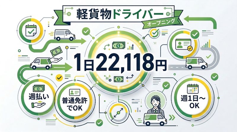 有限会社神山新聞店の求人・転職情報