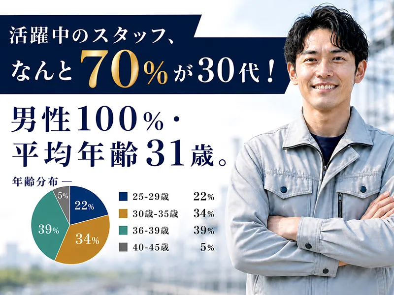 アズサポート株式会社のアルバイト・バイト求人情報