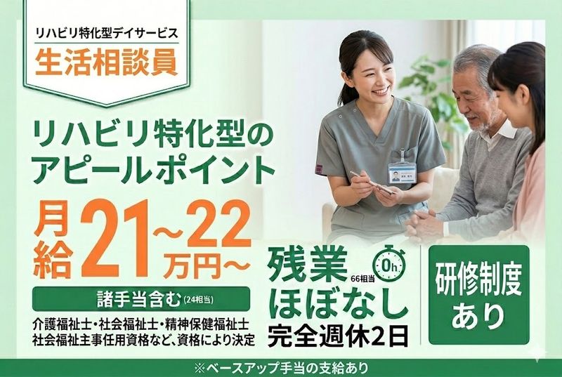 求人画像